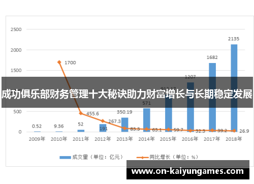 成功俱乐部财务管理十大秘诀助力财富增长与长期稳定发展