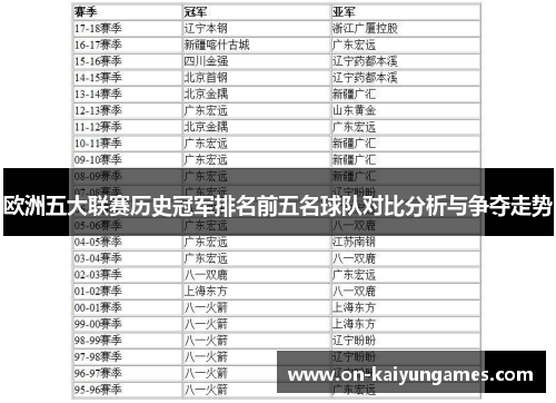 欧洲五大联赛历史冠军排名前五名球队对比分析与争夺走势