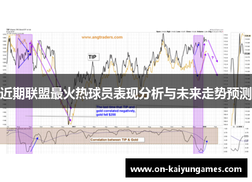近期联盟最火热球员表现分析与未来走势预测