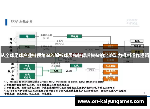 从全球足球产业链视角深入解析球员高薪背后复杂的经济动力机制运作逻辑