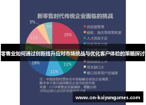 零售业如何通过创新提升应对市场挑战与优化客户体验的策略探讨 零售业如何通过创新提升应对市场挑战与优化客户体验的策略探讨